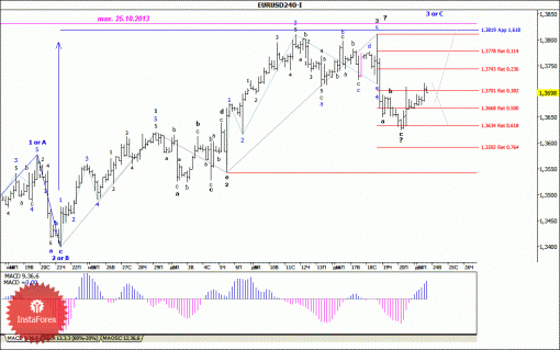 forex-wave-analysis-24122013-1.gif