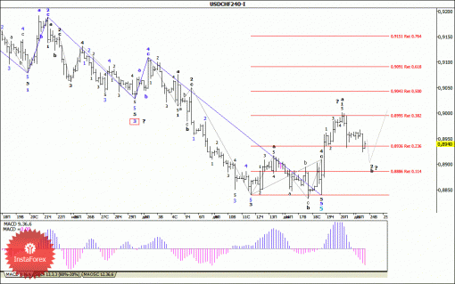 forex-wave-analysis-24122013-3.gif