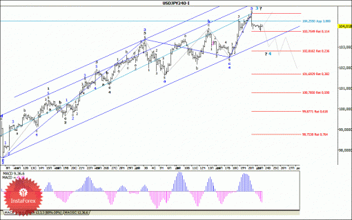 forex-wave-analysis-24122013-4.gif