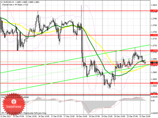 forex-prognosis-24122013.png