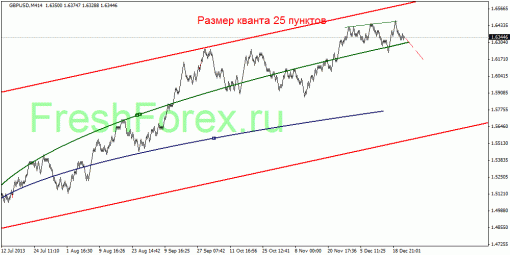 forex-quantum-analysis-24122013-3.gif