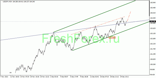 forex-quantum-analysis-24122013-4.gif