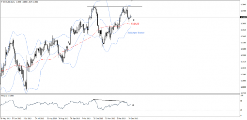 forex-technical-analysis-24122013-1.png
