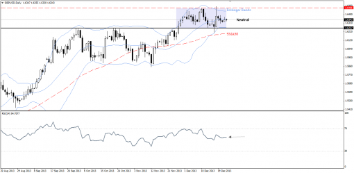 forex-technical-analysis-24122013-2.png