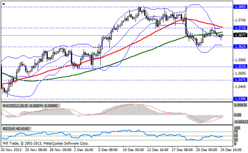 forex-bollinger-bands-25122013-1.png