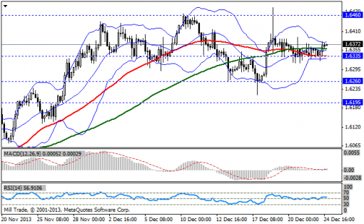 forex-bollinger-bands-25122013-2.png