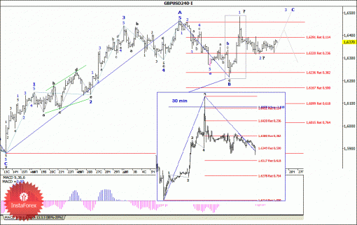 forex-wave-analysis-25122013-2.gif