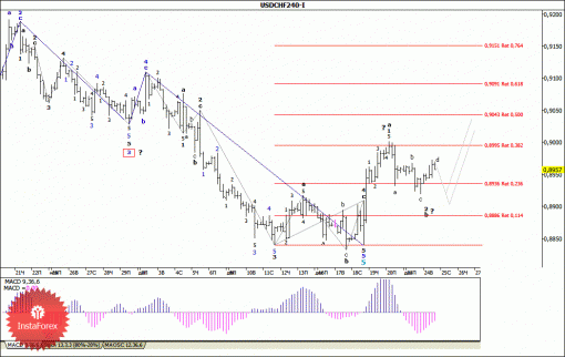 forex-wave-analysis-25122013-3.gif