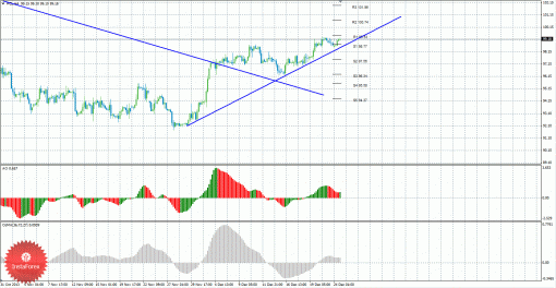 brent-25122013.gif