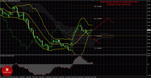 forex-trade-25122013-3.gif