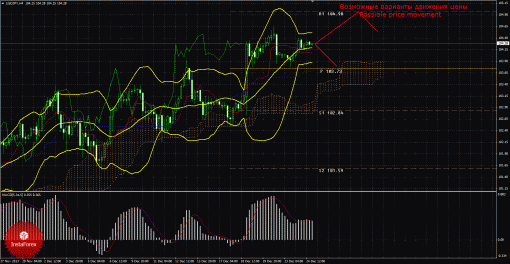 forex-trade-25122013-4.gif