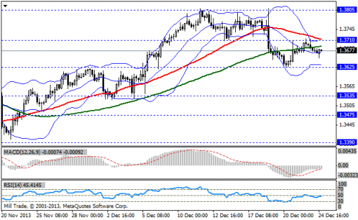 forex-bollinger-bands-26122013-1.png