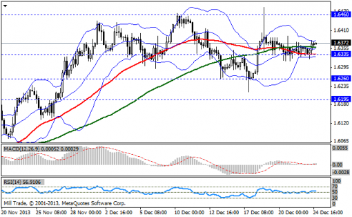 forex-bollinger-bands-26122013-2.png