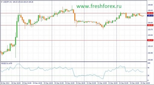 forex-fundamental-analysis-26122013-3.jpg