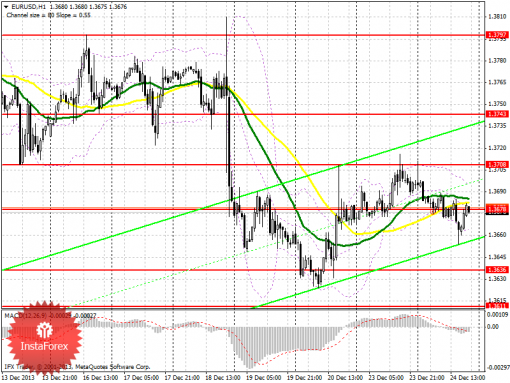 forex-prognosis-26122013.png