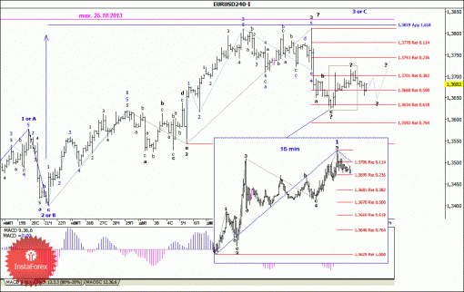 forex-wave-analysis-26122013-1.gif