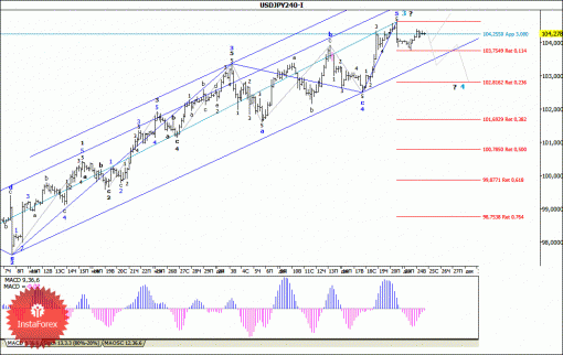 forex-wave-analysis-26122013-4.gif