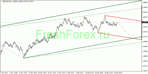 forex-quantum-analysis-26122013-2.gif