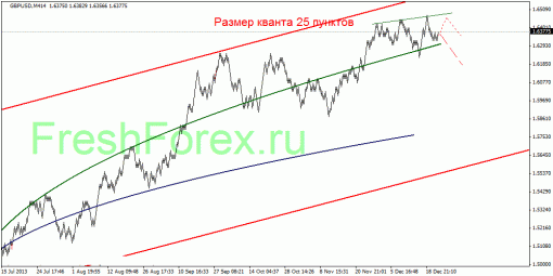 forex-quantum-analysis-26122013-3.gif