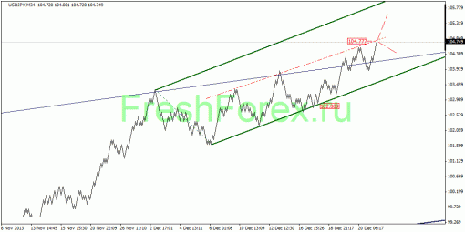forex-quantum-analysis-26122013-4.gif