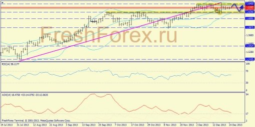 forex-trend-gbpusd-26122013-1.jpg