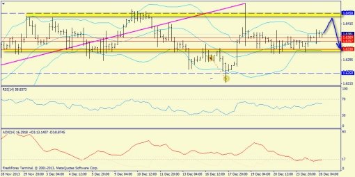 forex-trend-gbpusd-26122013-2.jpg