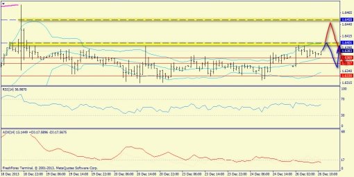 forex-trend-gbpusd-26122013-3.jpg