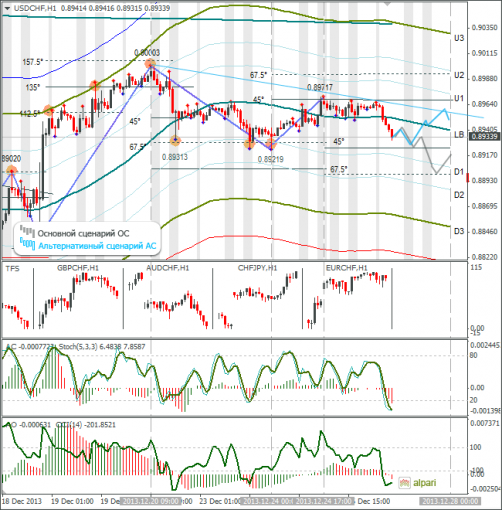 forex-usdchf-27122013.png