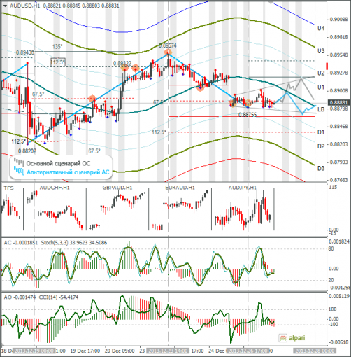 forex-audusd-27122013.png