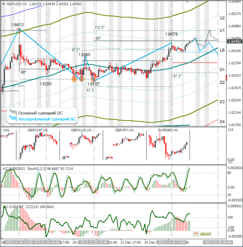 forex-gbpusd-27122013.png