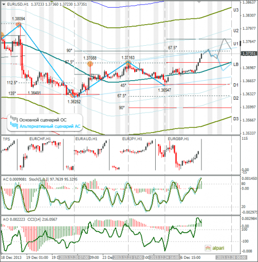 forex-eurusd-27122013.png