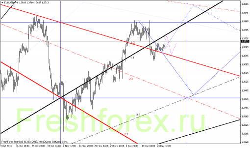 forex-gann-27122013-1.png