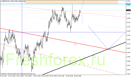 forex-gann-27122013-2.png