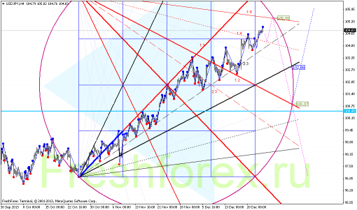 forex-gann-27122013-3.png