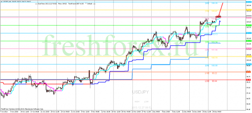 forex-trading-27122013-3.png