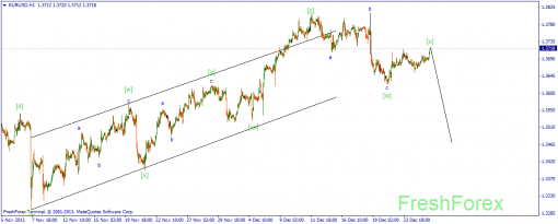 forex-wave-27122013-1.png