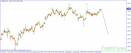 forex-wave-27122013-2.png