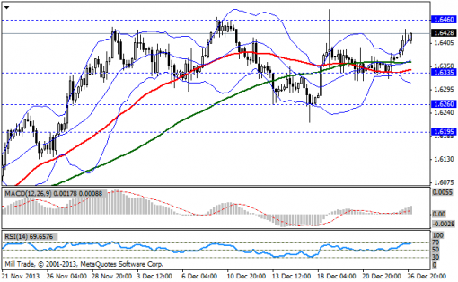 forex-bollinger-bands-27122013-2.png