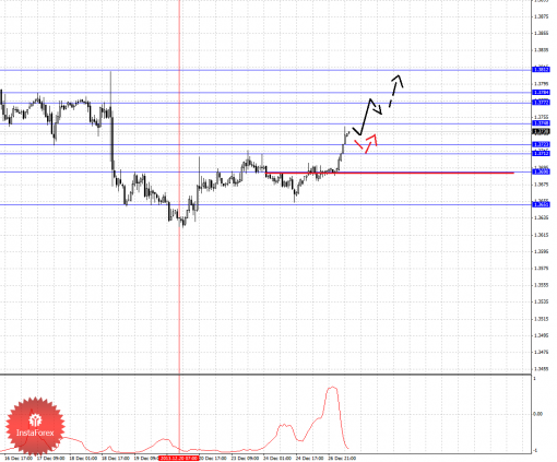 forex-fractal-27122013-1.png