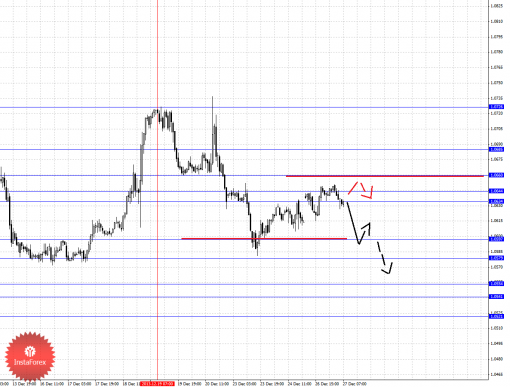 forex-fractal-27122013-5.png