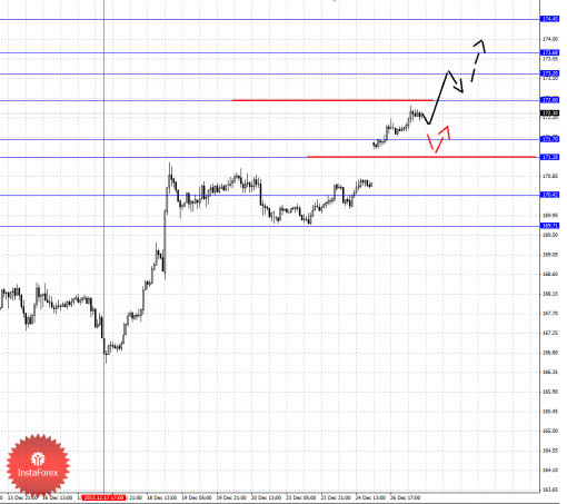 forex-fractal-27122013-8.png