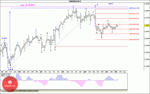 forex-wave-analysis-27122013-1.gif