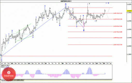 forex-wave-analysis-27122013-2.gif