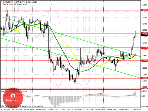 forex-prognosis-27122013.png