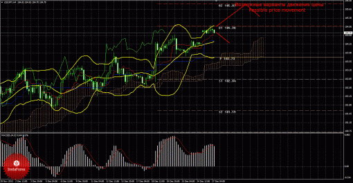 forex-trade-27122013-4.gif