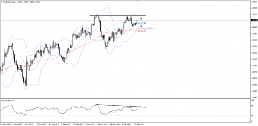 forex-technical-analysis-27122013-1.png