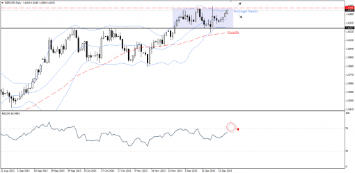 forex-technical-analysis-27122013-2.png