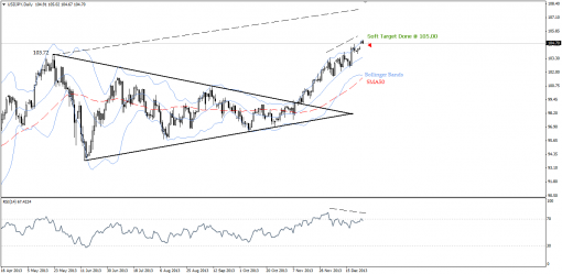 forex-technical-analysis-27122013-3.png