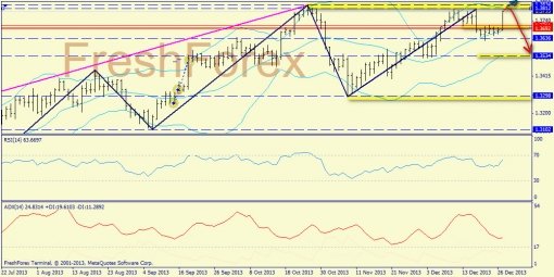 forex-trend-27122013-1.jpg