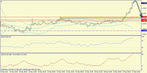 forex-trend-27122013-3.jpg